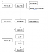 中关村国家自主创新示范区科技型小微企业研发费用支持资金管理